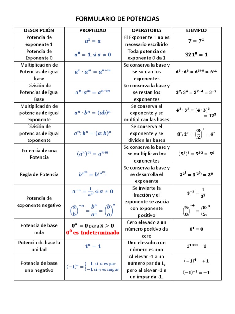 Formulario de Potencias: Descripción Propiedad Operatoria Ejemplo | PDF ...