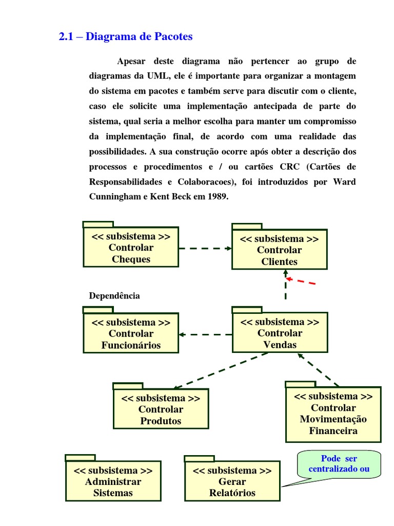 Diagrama de Pacotes | PDF | Negócios | Computadores