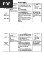 English Scheme of Work For Year 5