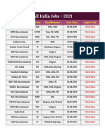 All India Jobs 2021