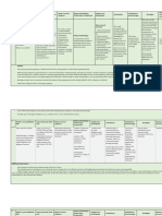 Summary of Research Articles - 2 Juni 2021