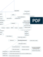 Resumen Esquematizado Globalizacion y Finanzas Internacionales