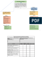 Facultamiento Mapa Conceptual