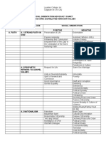 Social Orientation/Advocacy Chart With The Core and Related Ignacian Values