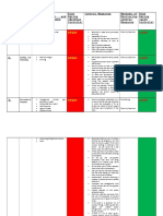 Risk Assessment