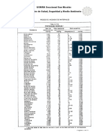 Poder Calorifico de Materiales