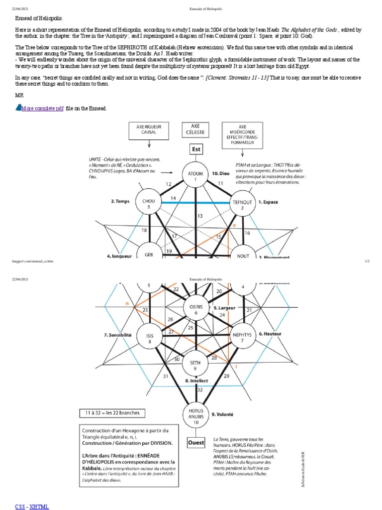 Enneade of Heliopolis | PDF