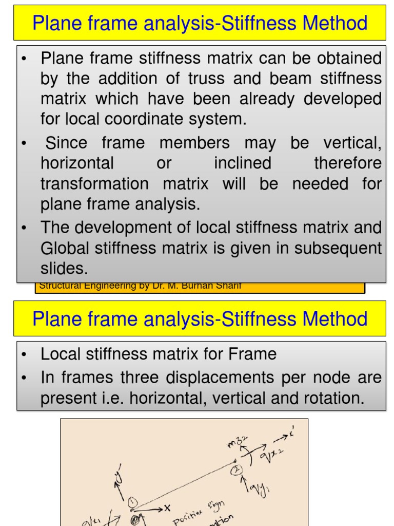 Frame AnalysisStiffness Method PDF Stiffness Truss