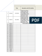 Summary Failure BC Risen Up TS1 No. Date Time Description With BC Condition