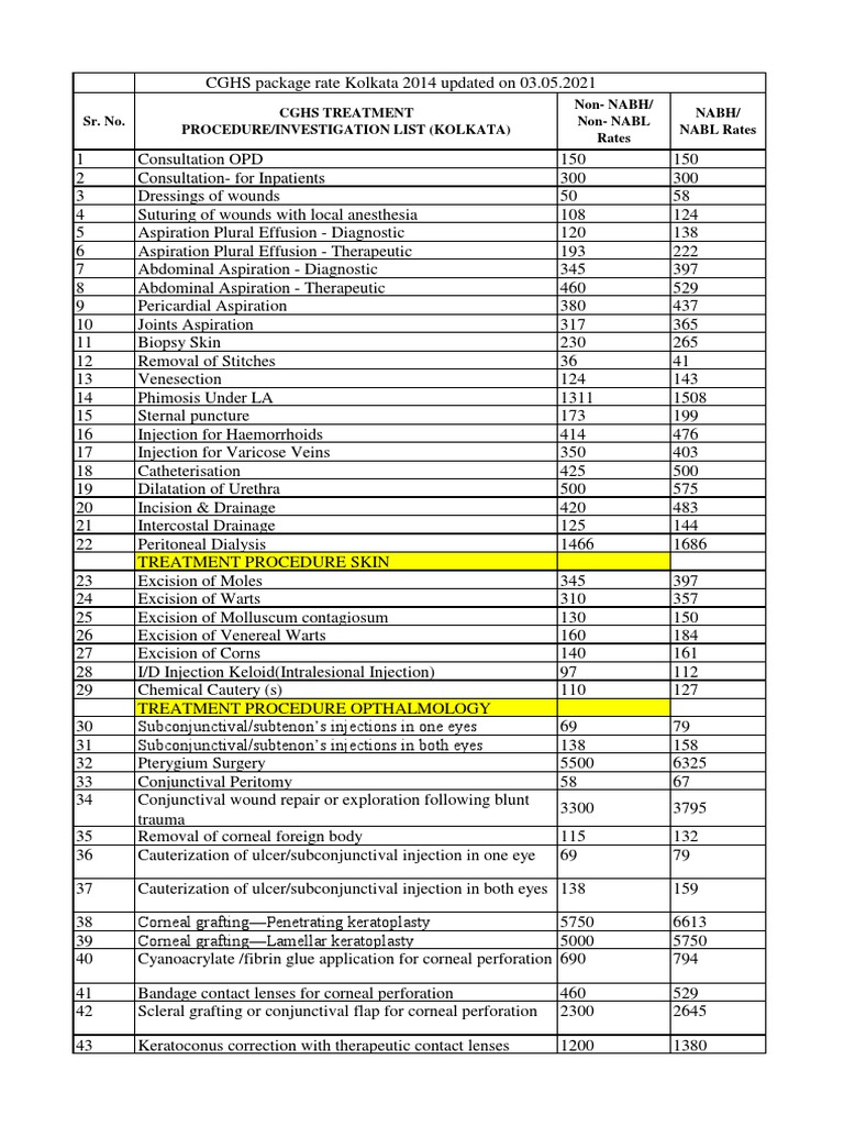 Sr. No. Cghs Treatment Procedure/Investigation List (Kolkata) NonNABH
