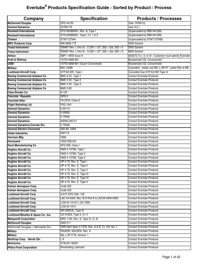 SpecGuide 9-2017 by Product | PDF | Mc Donnell Douglas | Aerospace