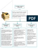 Concepto Constitucion (Mapa Conceptual)