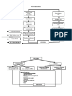 Woc Leukimia: Intrinsic Factor: Genetic Abnormalities