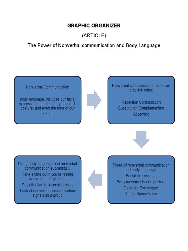 Graphic Organizer | PDF | Nonverbal Communication | Body Language