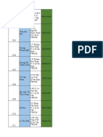 data khách thu nhập trên 30tr tháng