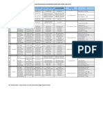 Rencana Musrenbang RKPD Dan RPJMD Kab Kota (1 Feb)