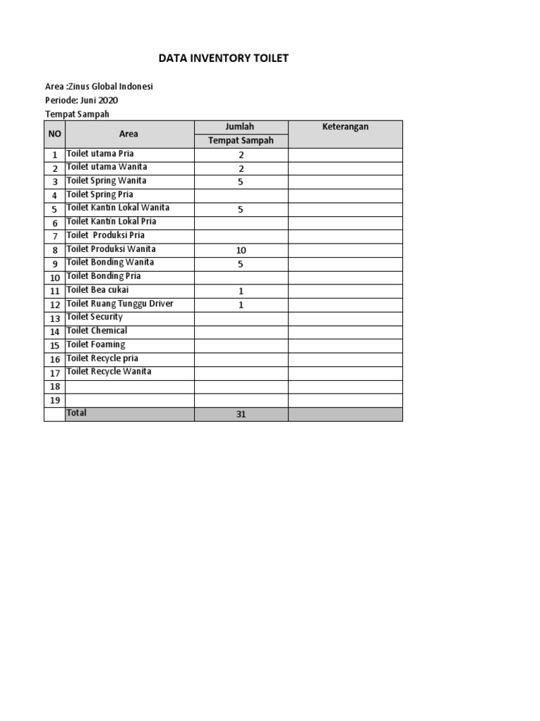 Inventaris Toilet Zinus Global Indonesia | PDF