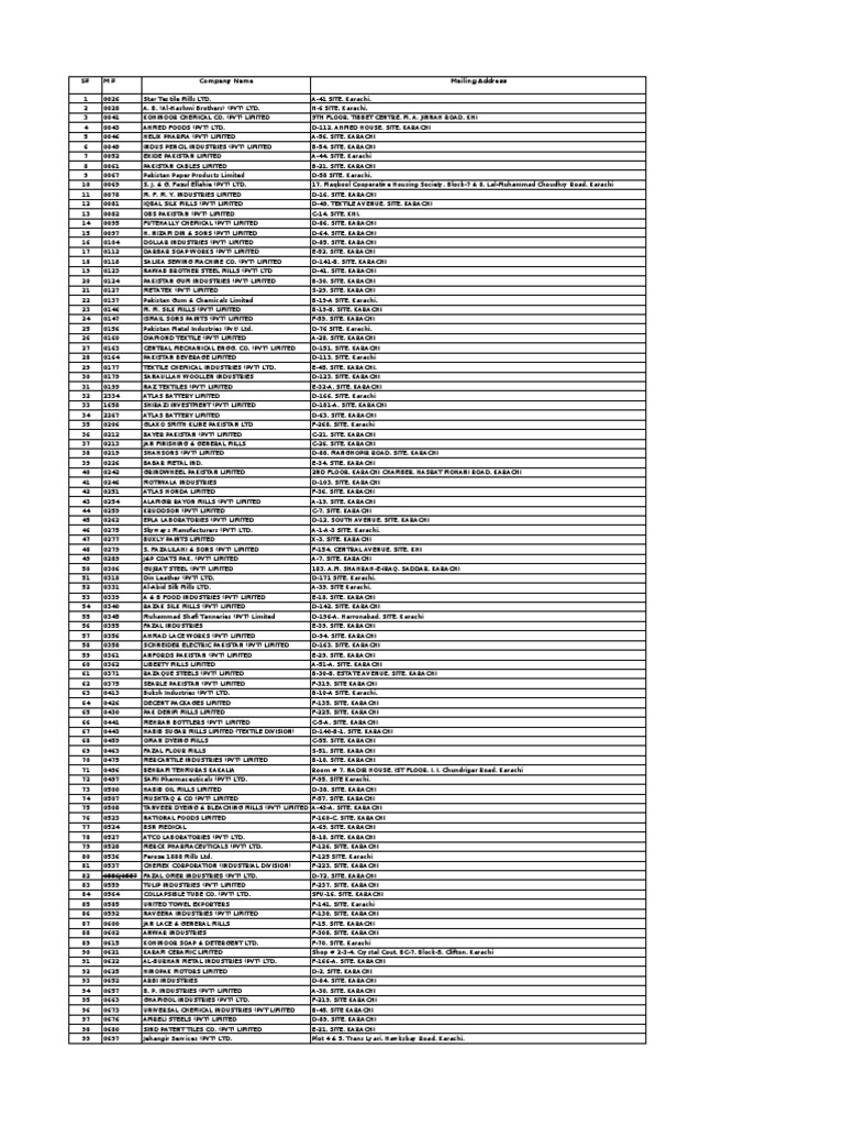 SITE AREA MEmbers List PDF Karachi Textiles