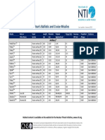 Design Characteristics of Iran's Ballistic and Cruise Missiles