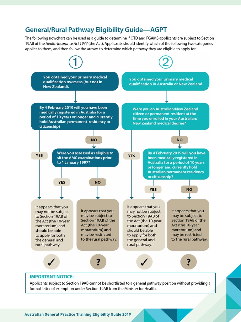 AGPT Eligibility Guide for Doctors 2019 | PDF