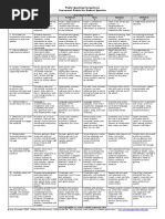 College rubric