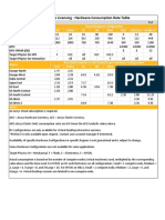 Ansys Elastic Currency Hardware Consumption Rate Table v52(2)