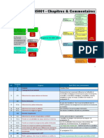 CheckList ISO 45001 - Chapitres & Commentaires