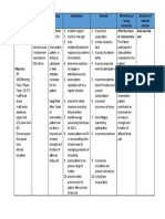 CASE STUDY 2 NCP