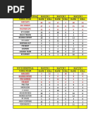 Free Fire Tournament Points Table | PDF
