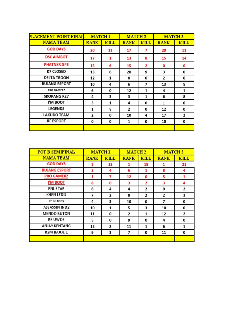 Placement Point FF | PDF | Sports