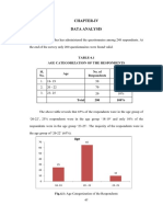 Chapter-Iv Data Analysis: TABLE-4.1 Age Categorization of The Respondents