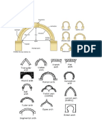 Types of Arches