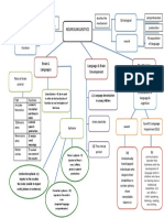 Neurolingusitics: Brain & Languages Language & Brain Development The Modular Mind