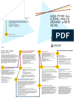 Startup Checklist Amharic