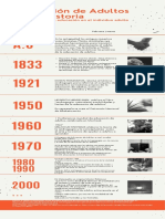 Orange Photo Clean & Corporate Organization History Timeline Infographic