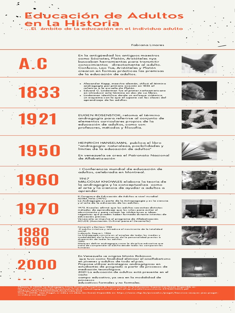 Orange Photo Clean & Corporate Organization History Timeline ...