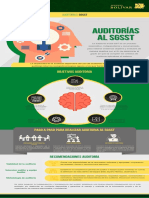 05 Auditorías SG SST (Infografía)