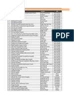 Empanelled Hospital List - Maharashtra: SR No Hospital Location City