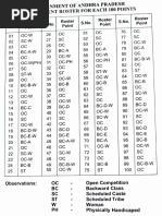 Roster Points AP | PDF