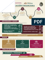 Educación Financiera - Infografía