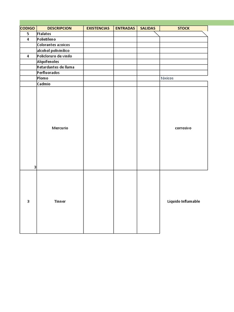 Inventario de Materia Prima Textil PDF Mercurio (Elemento) Química