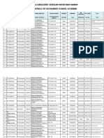 Senarai Maklumat Sekolah Menengah Sabah