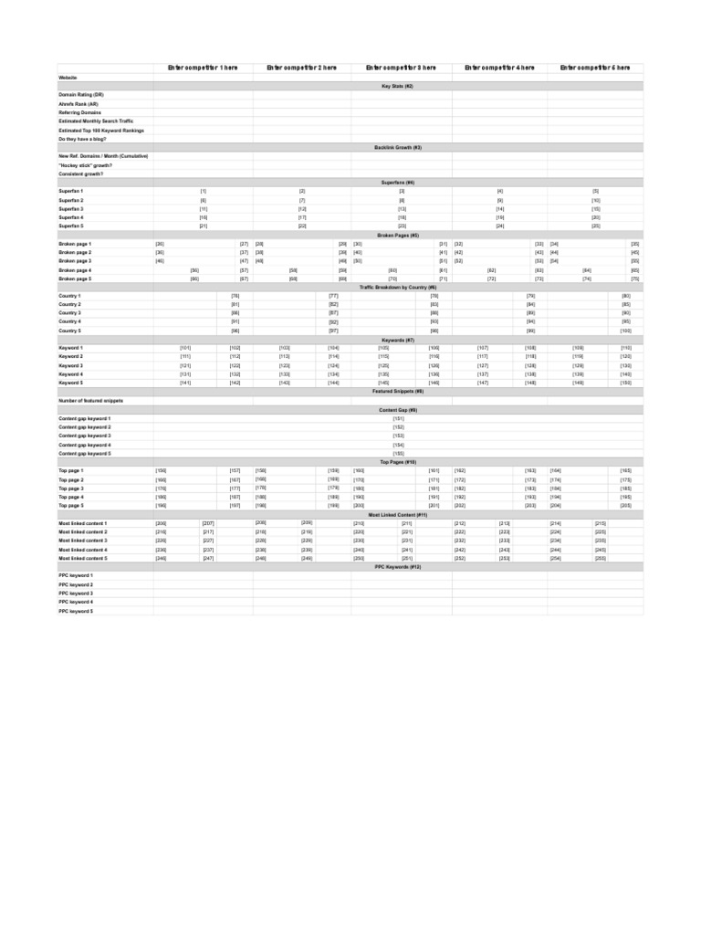 Competitor Analysis and SEO Insights | PDF | Search Engine Optimization ...