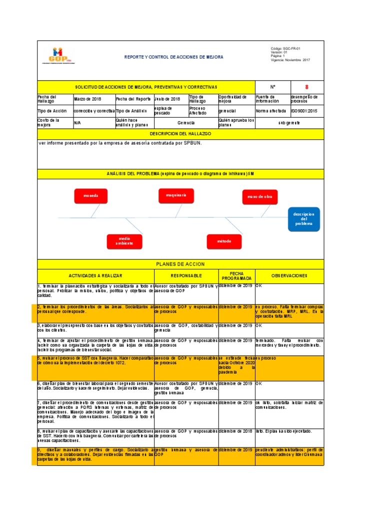 Acciones de Mejora ISO 9001:2015 | PDF | Planificación | Empresas