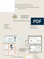 Control de Procesos, Mapa Mental