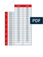 Tabla Mind Capital