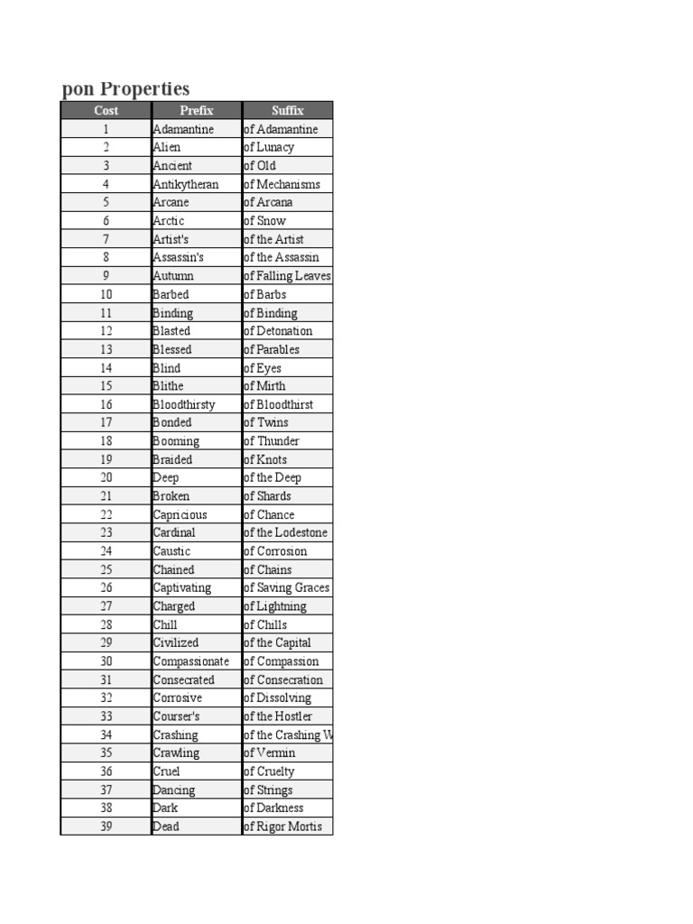5e Enchantment Properties PDF Nature