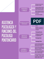 Asistencia Psicologica y Funciones Del Psicologo Penitenciario