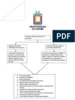 Juan Carlos Perez-Mapa Conceptual Sobre El Ciclo de Vida de Los Proyectos. U1A3.
