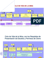 Fases de la minería